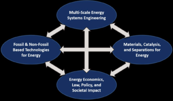 energy chart