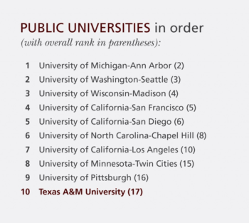 a chart showing the rankings of public universities