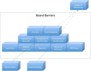 board barriers diagram
