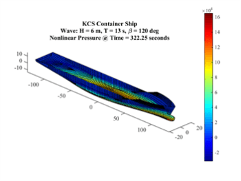Nonlinear Pressure Distribution on Container ship