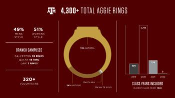 Ring Day by the numbers graphic