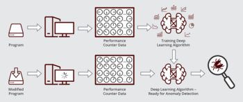 Schematic illustrating how Muzahid’s deep learning algorithm works.