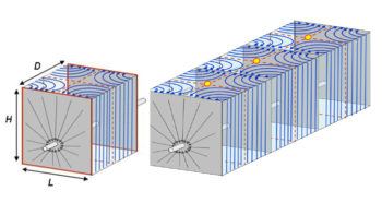 A schematic of a single flow cell (left) and a series of flow cells (right).