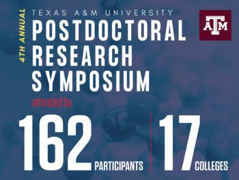 a graphic that reads 4th annual postdoctoral research symposium, 162 participants, 17 colleges