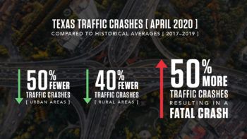 graphic showign traffic crash statistics