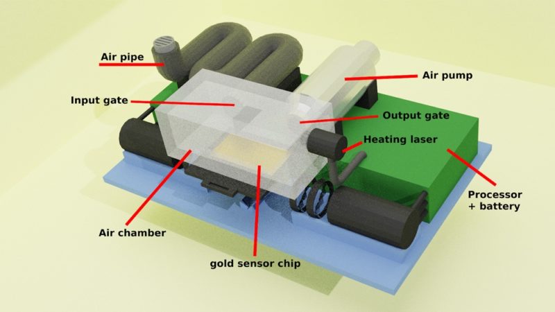 illustration of schematic design of the biosensor