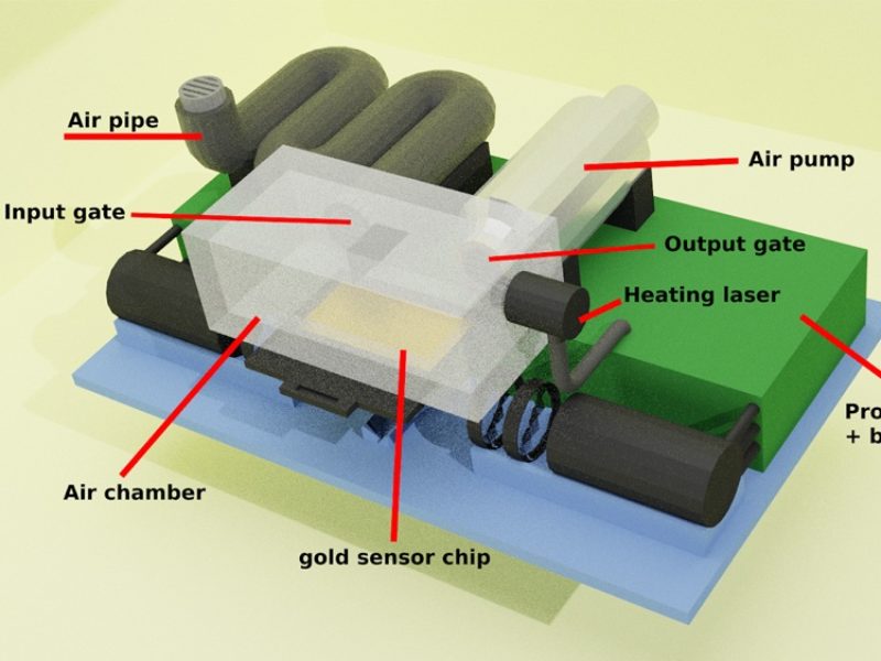 illustration of schematic design of the biosensor