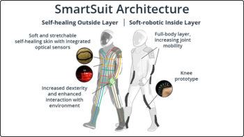 illustrated diagram of the smartsuit architecture