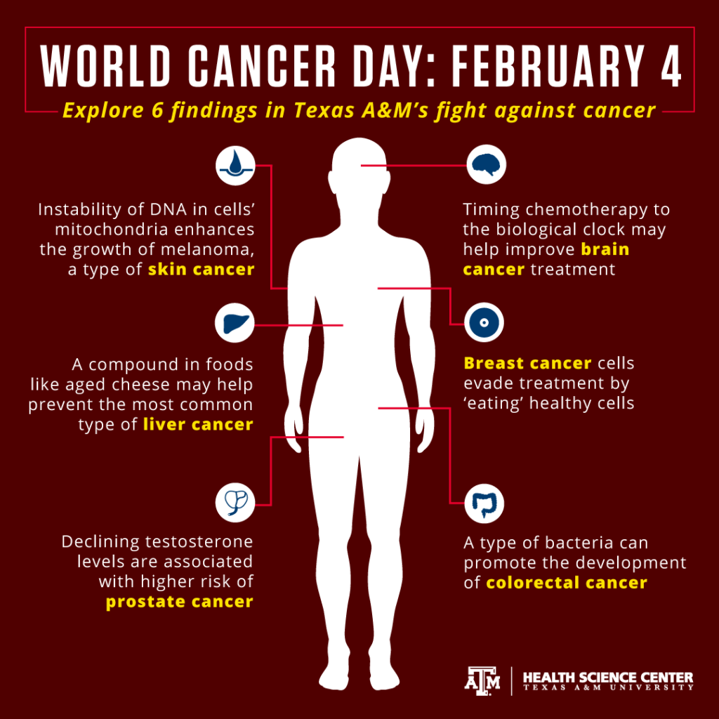 World cancer day graphic