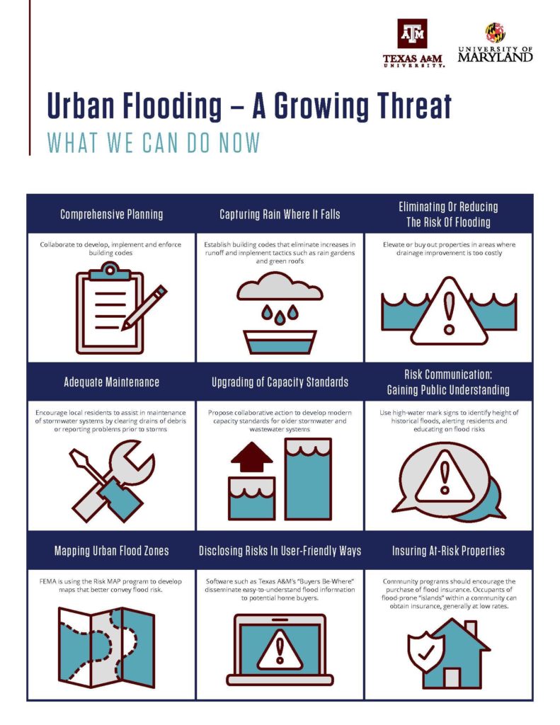 Flooding infographic